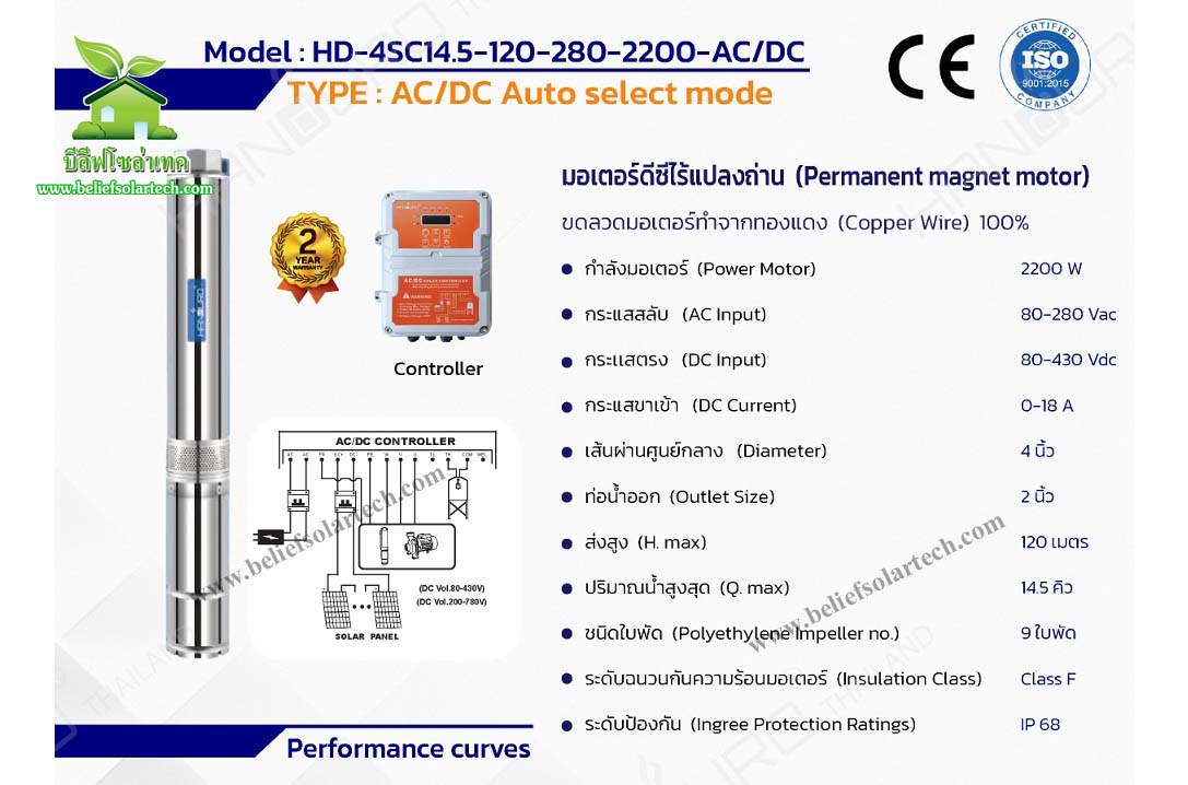 2200w 2 นิ้ว AC/DC HANDURO