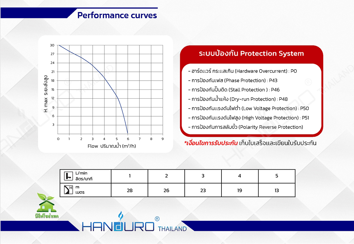HANDURO 1 นิ้ว 550w ปั๊มหอยโข่งโซล่าเซลล์