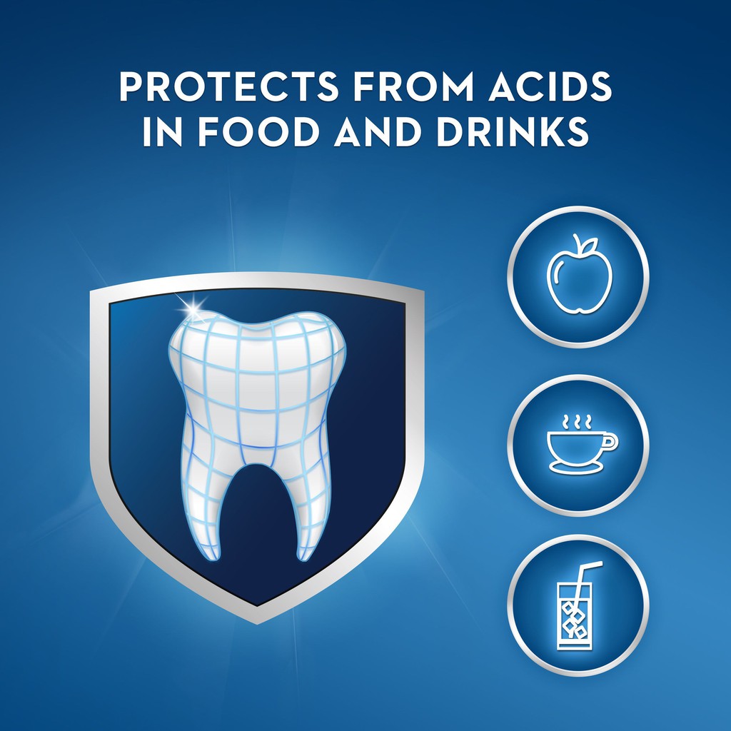 นำเข้าจากอเมริกา ยาสีฟัน Crest 3D White ฟอกฟันขาว