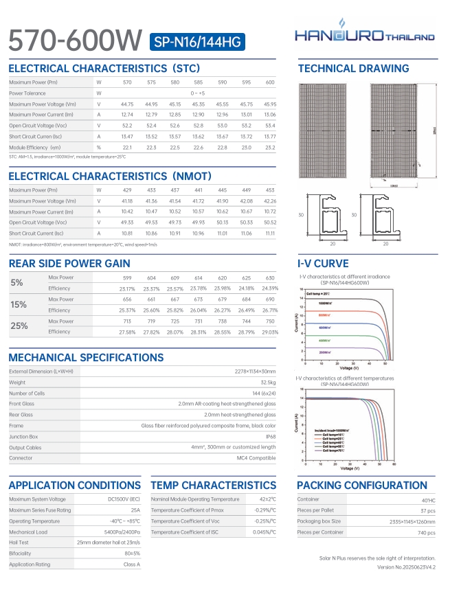 แผงโซล่าเซลล์ N-PLUS 580w