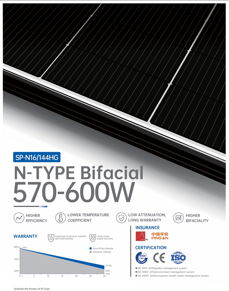 แผงโซล่าเซลล์ N-PLUS 580w