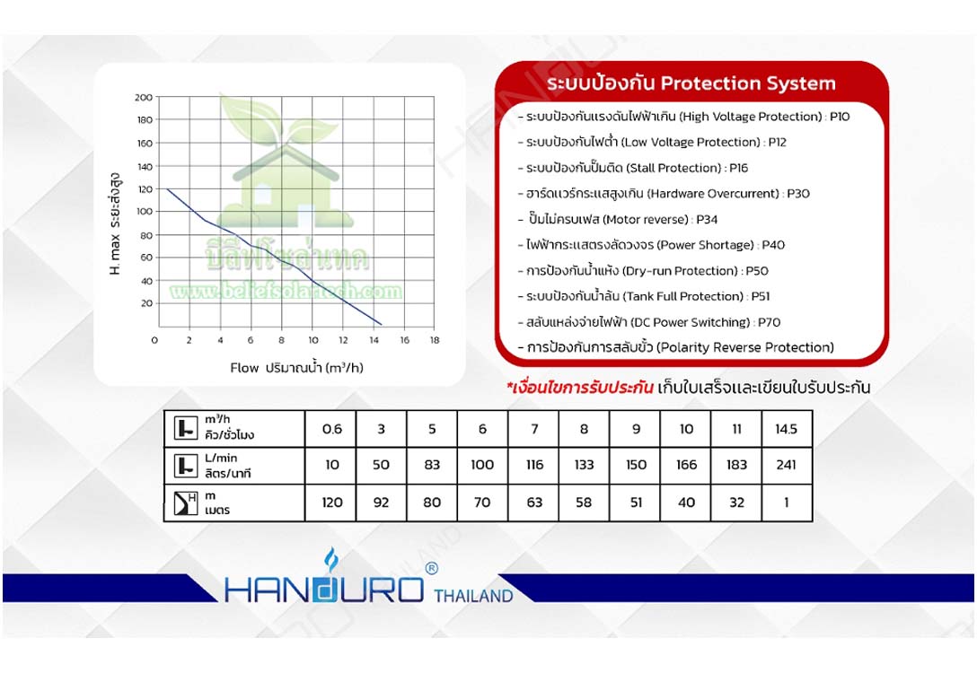 2200w 2 นิ้ว AC/DC HANDURO