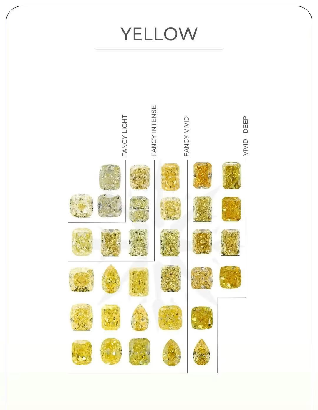 เพชรสีเหลืองแท้เพาะเลี้ยงธรรมชาติจากแล็บระดับโลก: สั่งผลิตรูปทรงกะรัตและความใสสะอาดที่ต้องการ