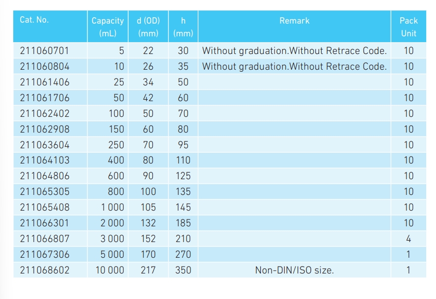 Beaker, low form, Duran