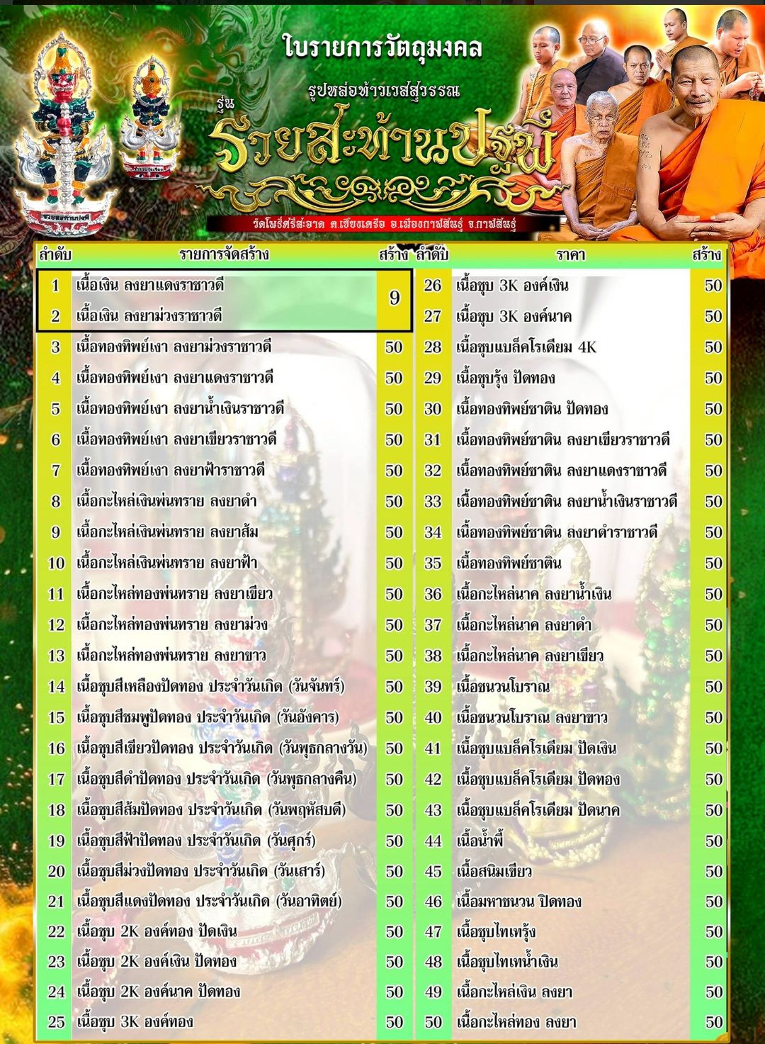 ท้าวเวสสุวรรณ รุ่นรวยสะท้านปฐพี หลวงปู่มหาศิลา ร่วมพุทธาภิเษก วัดโพธิ์ศรีสะอาด ปี2568 (ซีลเดิม ลุ้นเนื้อ)