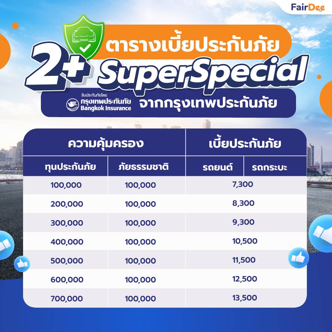 ประกันภัยรถยนต์2+ (คุ้มครองภัยธรรมชาติวงเงิน100,000)รถเก๋ง,กระบะ4ประตู
