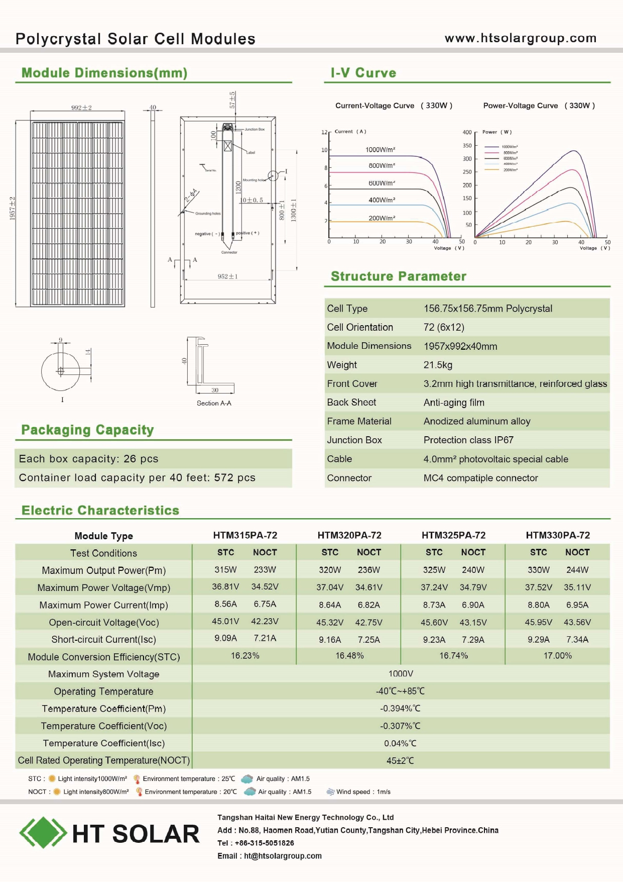 แผงโซล่าเซลล์ HT solar 330w