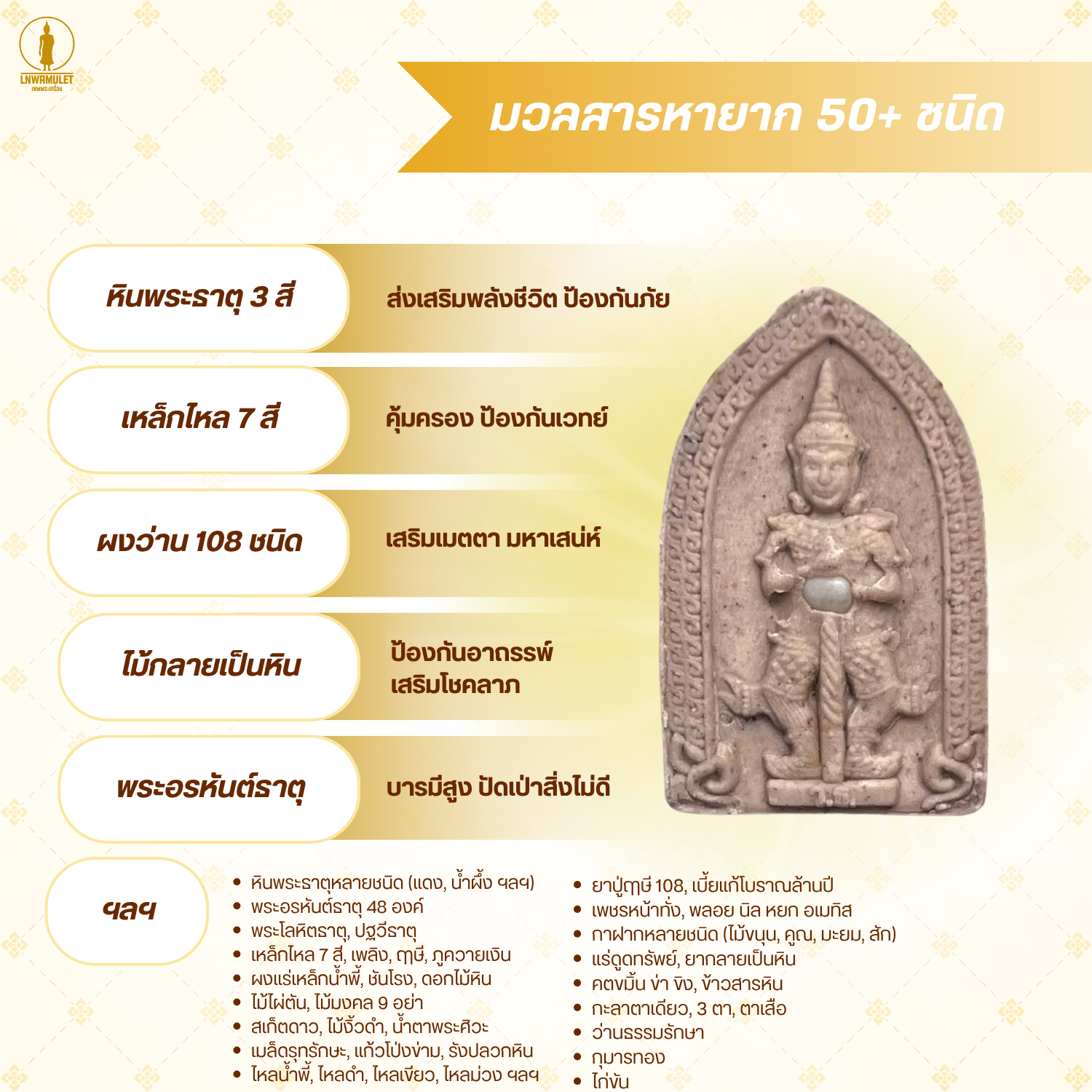 พระเครื่อง ท้าวเวสสุวรรณ รุ่น แก้ปีชง รวยไม่จบ จนไม่เป็น ภัยไม่มี