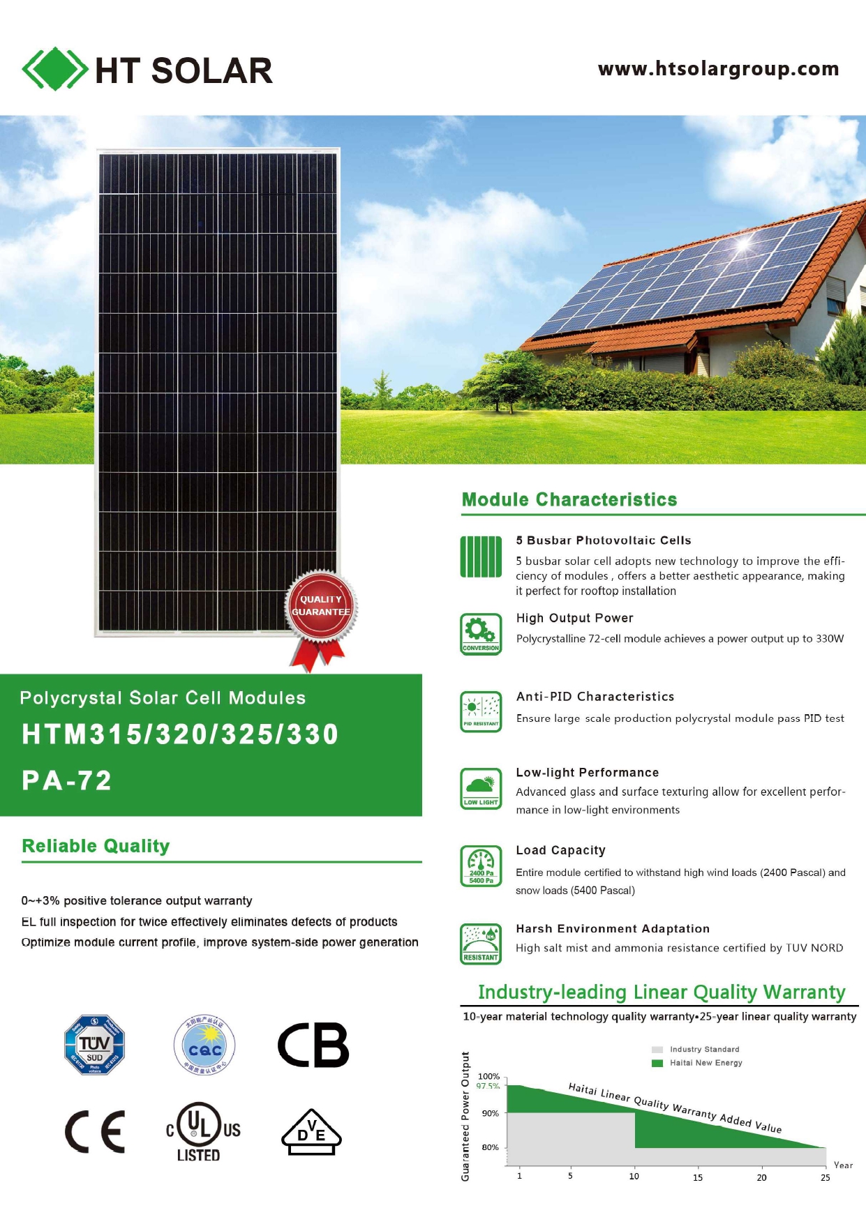 แผงโซล่าเซลล์ HT solar 330w