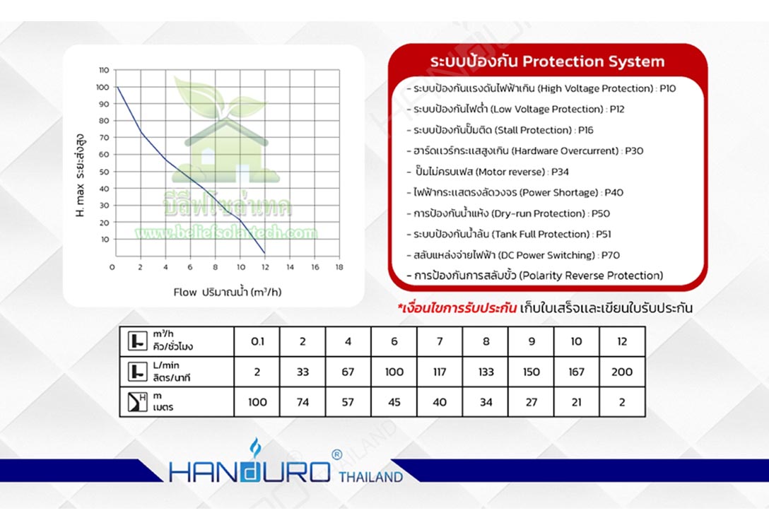 1500w 2 นิ้ว AC/DC HANDURO