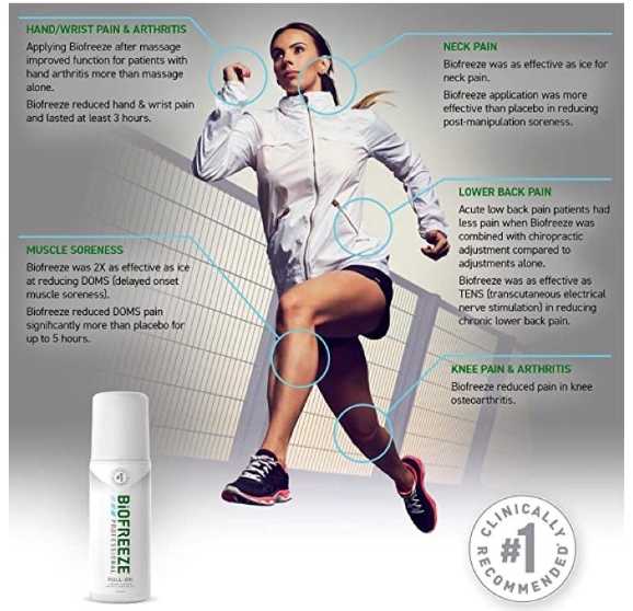 Biofreeze Professional Pain Relief เจลลดบรรเทาปวด