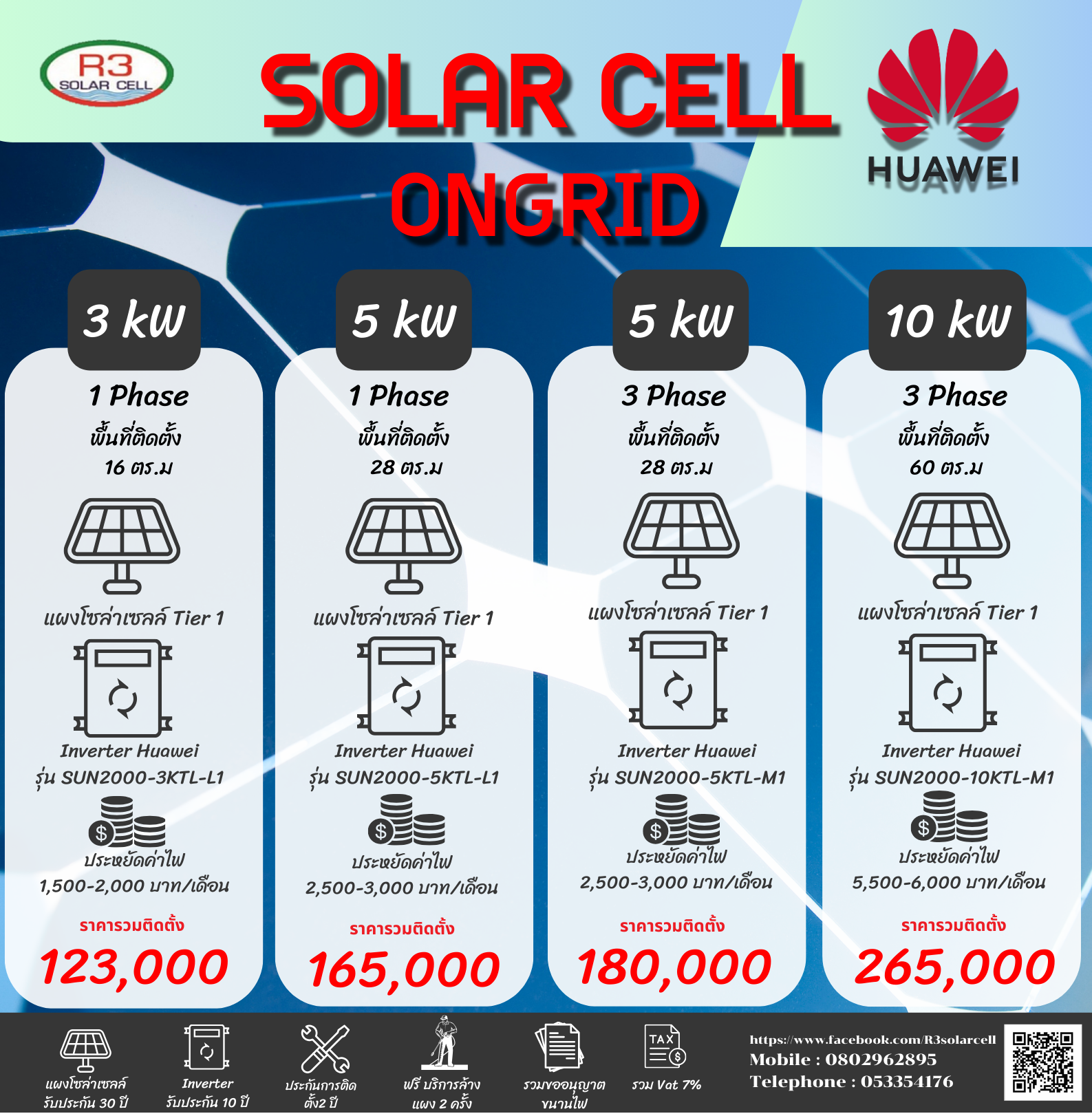 ชุด Inverter Huawei + แผงโซล่าเซลล์ + Wifi + กันย้อน