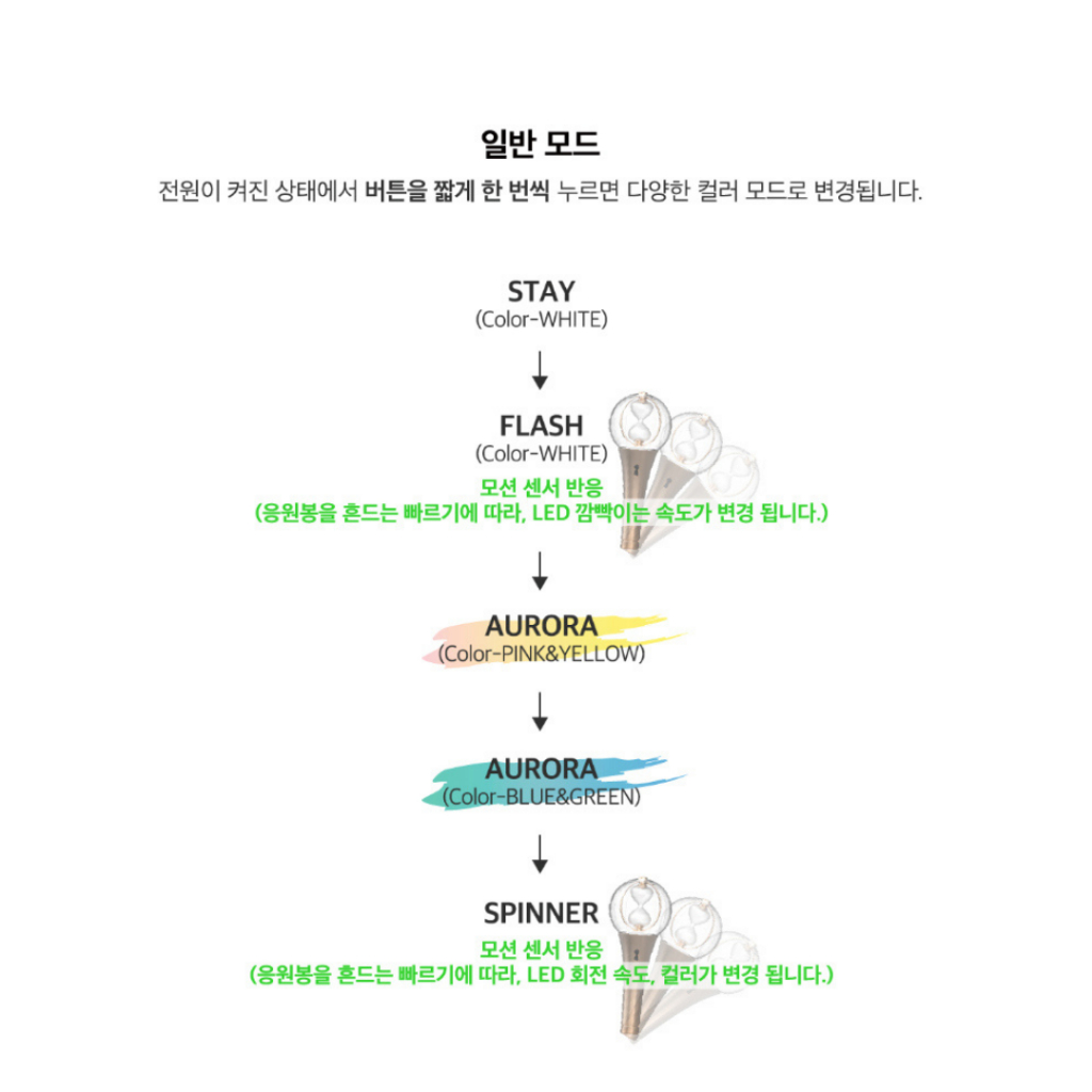 แท่งไฟ ATEEZ OFFICIAL LIGHT STICK VER.2 แท่งไฟเอทีซ