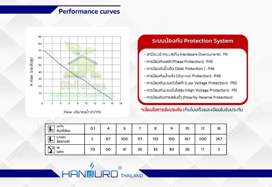 1500w 2 นิ้ว HANDURO