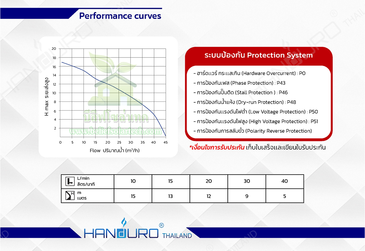 1500w 3 นิ้ว HANDURO ปั๊มหอยโข่งโซล่าเซลล์