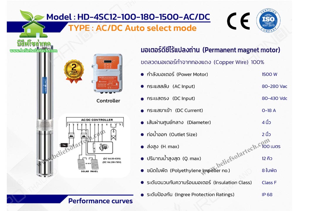 1500w 2 นิ้ว AC/DC HANDURO