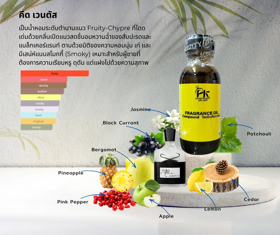 หัวเชื้อน้ำหอม คีด เวนตัส KEED VENTUS ขนาด30ml หัวเชื้อน้ำหอม คีด เวนตัส KEED VENTUS ขนาด30ml
