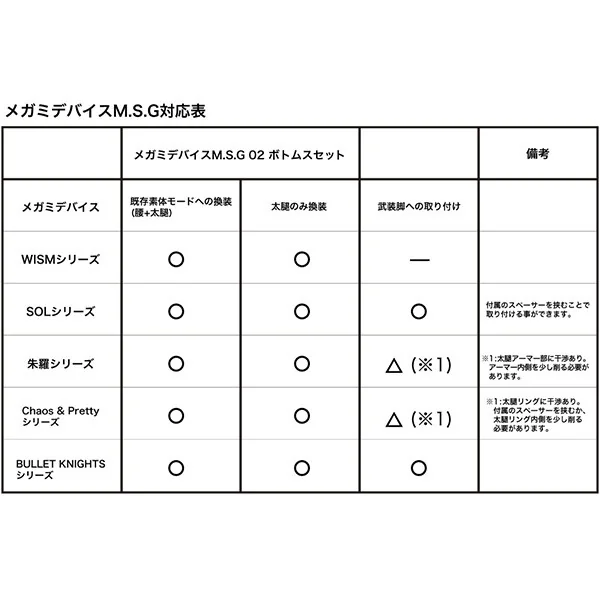Kotobukiya Megami Device MSG 02 Bottoms Set Black 4934054033843 (พาร์ทเสริม) Kotobukiya Megami Device MSG 02 Bottoms Set Black 4934054033843 (พาร์ทเสริม)