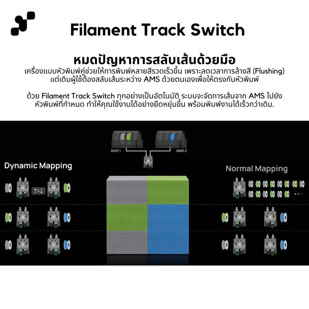 Bambu Lab Filament Track Switch | ตัวสลับเส้นอัตโนมัติสำหรับเครื่องพิมพ์สองหัวรุ่น X2D/H2C ของแท้ศูนย์ไทย Bambu Lab Filament Track Switch | ตัวสลับเส้นอัตโนมัติสำหรับเครื่องพิมพ์สองหัวรุ่น X2D/H2C ของแท้ศูนย์ไทย