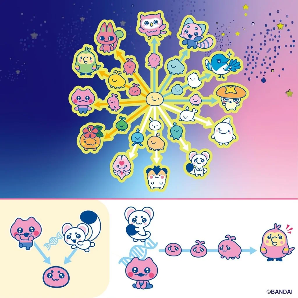 Bandai Tamagotchi Paradise Orange Tropics Premium Set 4582770018790 (Toys)