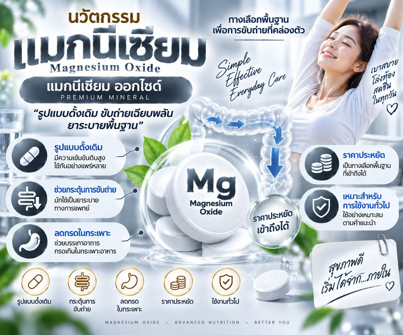 นวัตกรรมแมกนีเซียม ออกไซด์ รูปแบบดั้งเดิม ขับถ่ายเฉียบพลัน