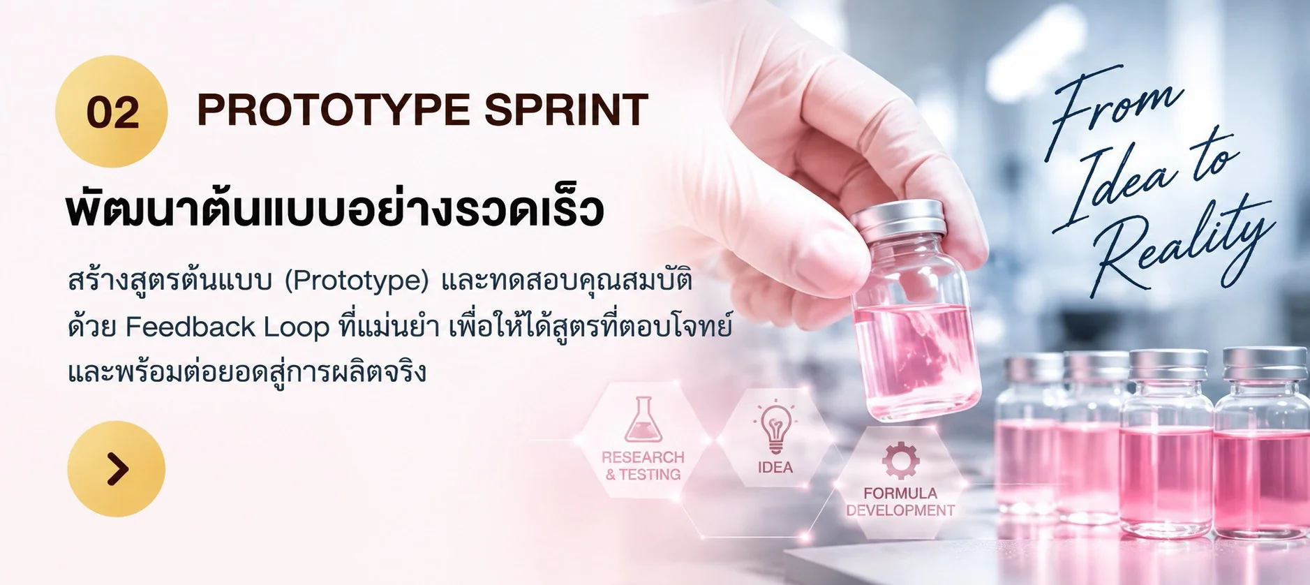 Prototype Sprint — พัฒนาต้นแบบและทดสอบคุณสมบัติด้วย Feedback Loop