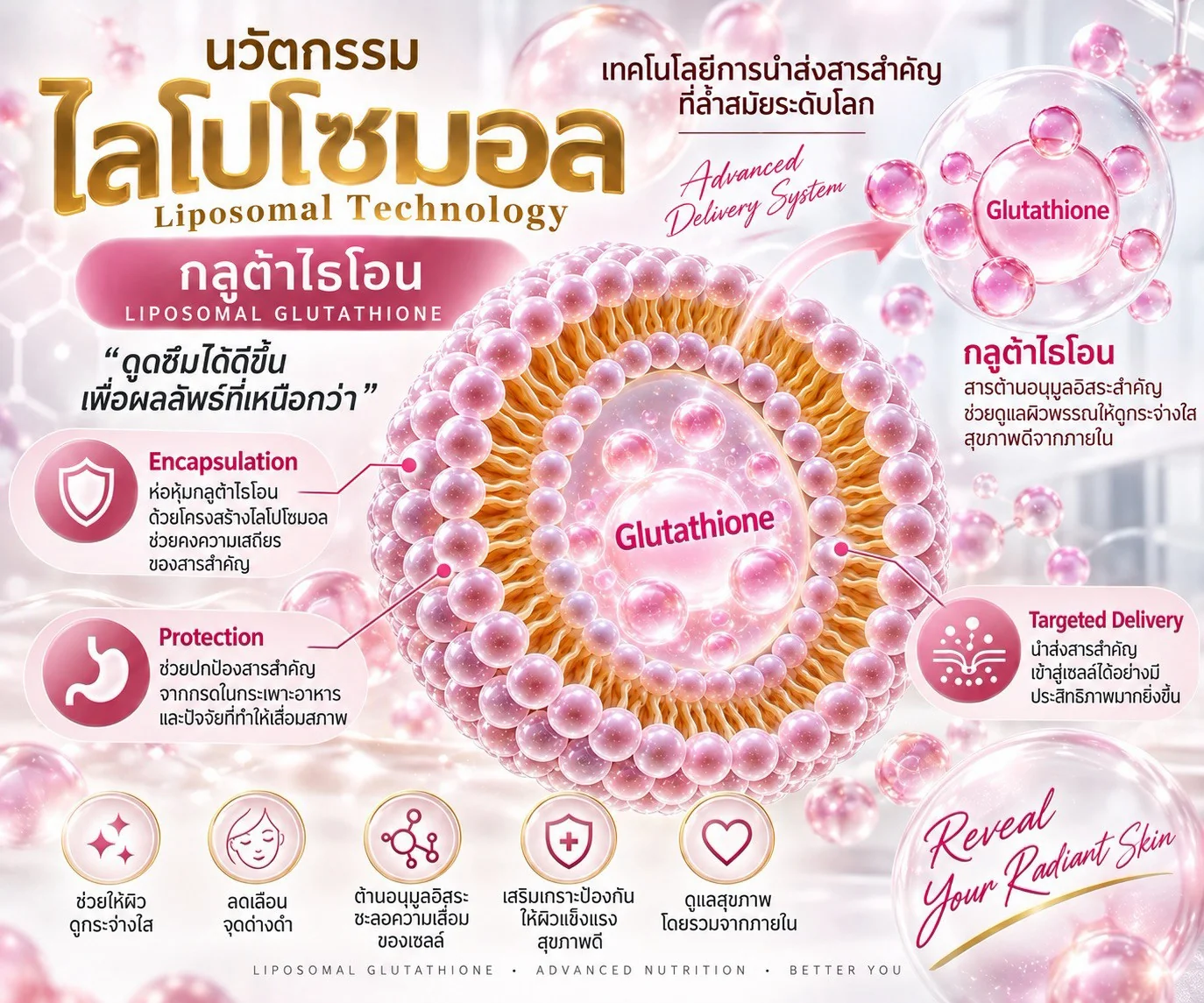นวัตกรรมไลโปโซมอล กลูต้าไธโอน ดูดซึมได้ดีขึ้นเพื่อผิวกระจ่างใส