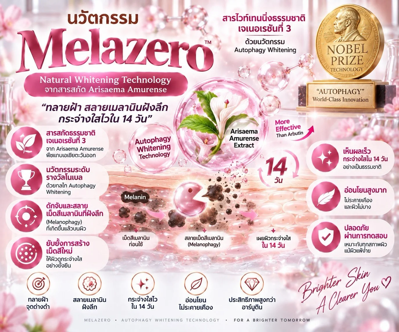 นวัตกรรม Melazero สารไวท์เทนนิ่งธรรมชาติ