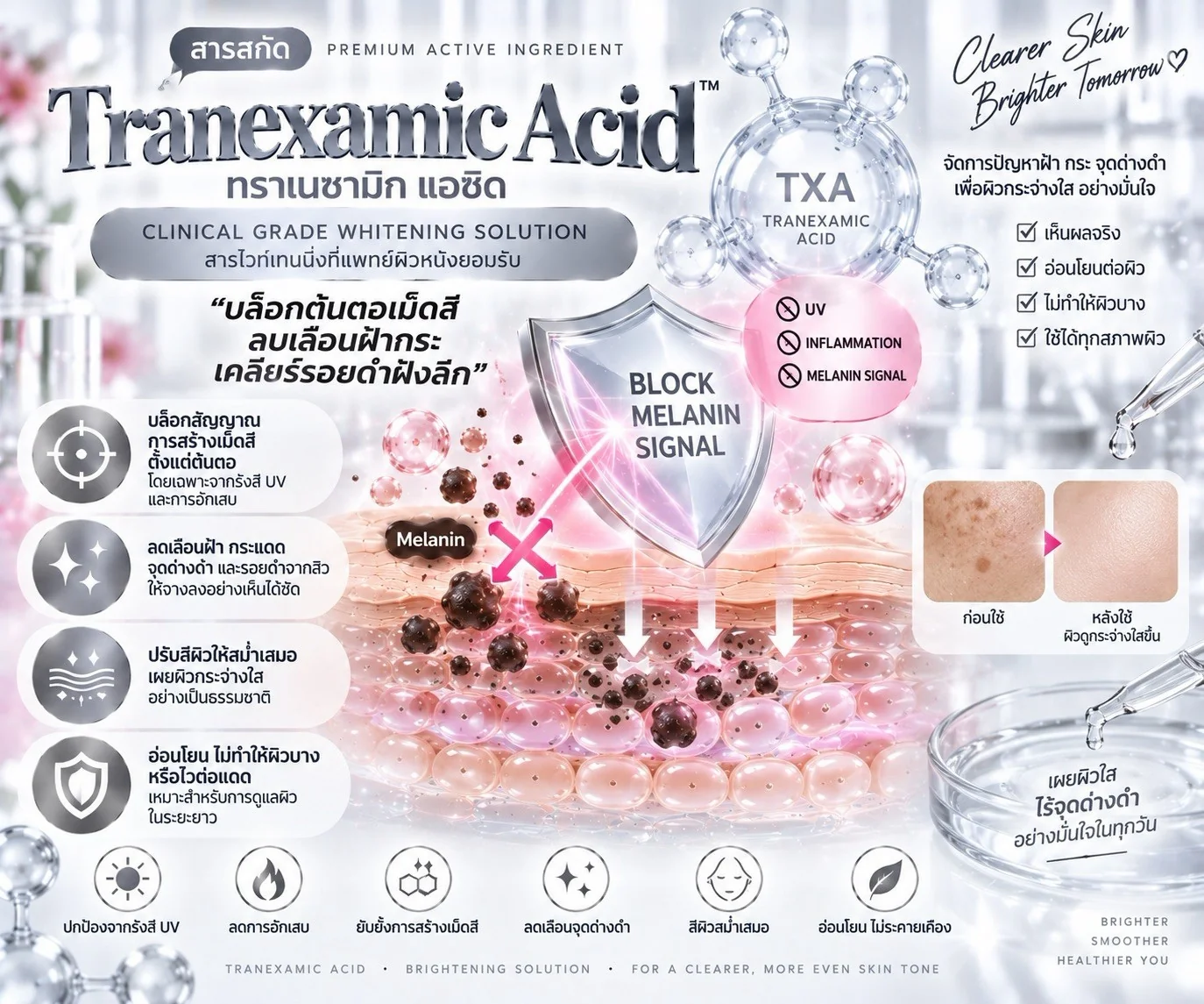 นวัตกรรม Tranexamic Acid บล็อกต้นตอเม็ดสี ลบเลือนฝ้ากระ เคลียร์รอยดำฝังลึก