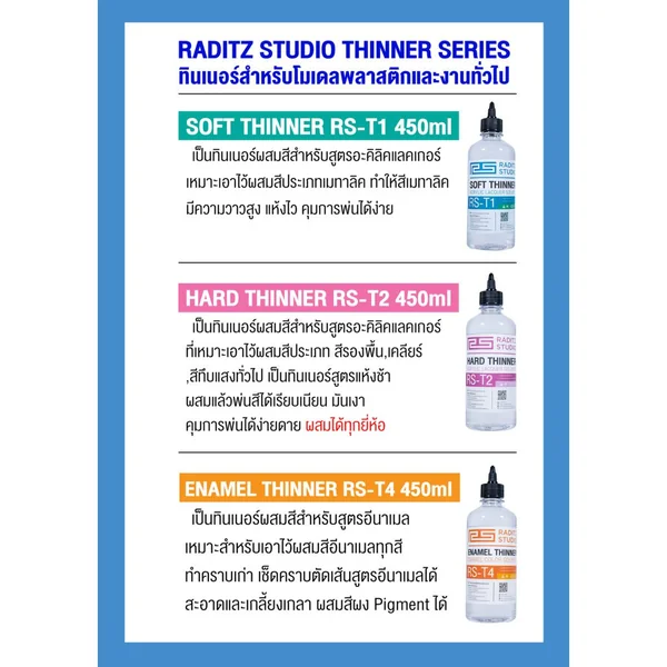 Raditz Studio RS T1 Soft Thinner 450 ml (Thinner Series) 8858878900018 (สี) image 2