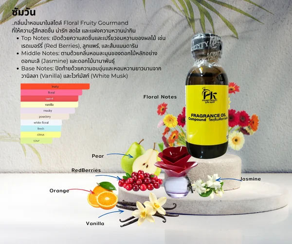 หัวเชื้อน้ำหอม ซัมวัน SOMEONE ขนาด30ml image 1 หัวเชื้อน้ำหอม ซัมวัน SOMEONE ขนาด30ml image 1