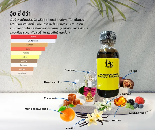  หัวเชื้อน้ำหอม จุ้ยซี่ ดีว่า JUISY DIVA ขนาด30ml  image 1