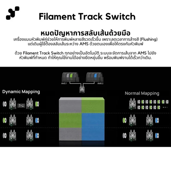 Bambu Lab Filament Track Switch | ตัวสลับเส้นอัตโนมัติสำหรับเครื่องพิมพ์สองหัวรุ่น X2D/H2C ของแท้ศูนย์ไทย image 3 Bambu Lab Filament Track Switch | ตัวสลับเส้นอัตโนมัติสำหรับเครื่องพิมพ์สองหัวรุ่น X2D/H2C ของแท้ศูนย์ไทย image 3