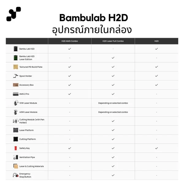 Bambulab H2D เครื่องพิมพ์สามมิติ (3D Printer) | Global Version เครื่องประกันไทย image 7