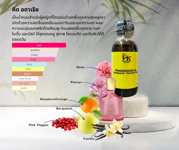  หัวเชื้อน้ำหอม คีด อดาเรีย KEED ADARIA ขนาด30ml  image 1