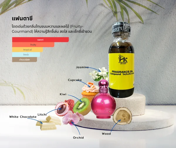  หัวเชื้อน้ำหอม แฟนต้า FANTA ขนาด30ml  image 1